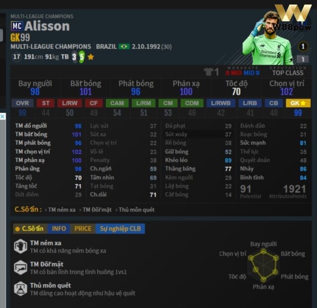 Vị trí GK: Alisson MC trong đội hình liverpool fo4