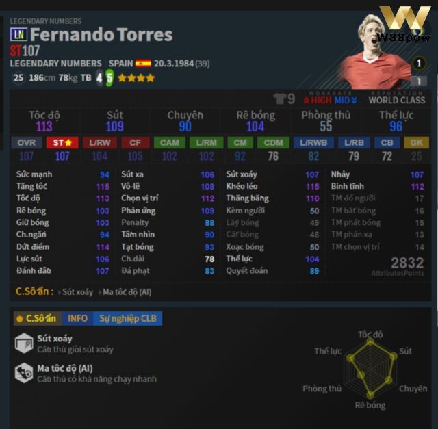 Trên hàng tiền đạo Fernando Torres LN vẫn là con hàng best game