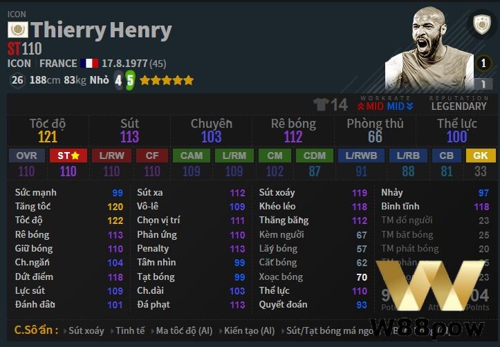 Đánh giá chỉ số cầu thủ Henry FO4 về tốc độ, dứt điểm, chọn vị trí,…
