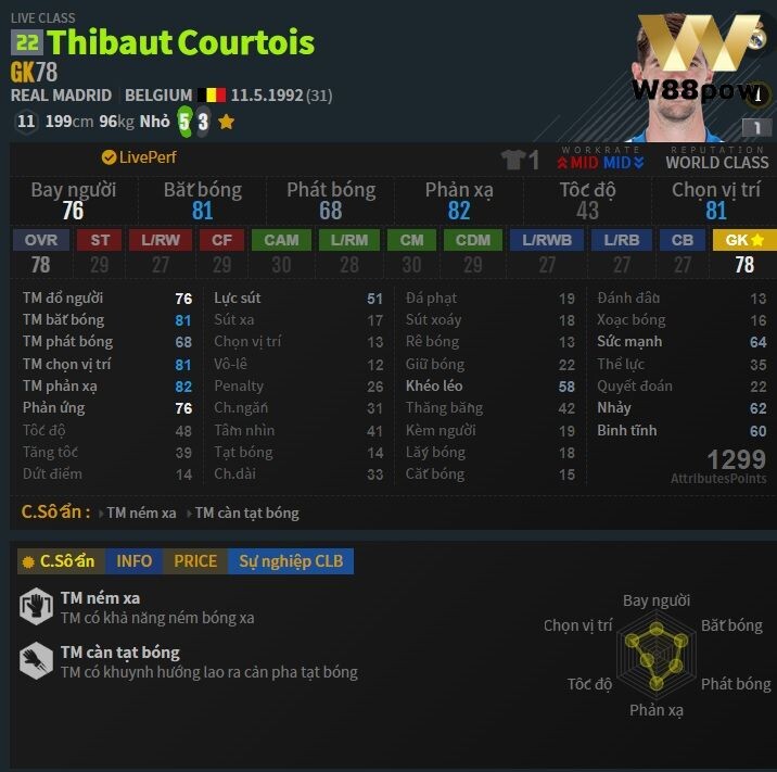 T.Courtois 20 chính là thủ môn giảm lương bắt tốt nhất
