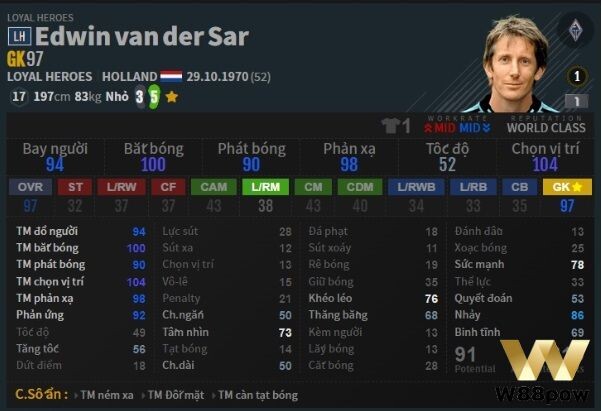 Edwin Van Der Sar LH - Thủ môn trong đội hình MU FO4