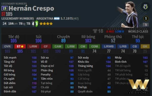 Hernan Crespo vị trí tiền đạo đáng tin nhất
