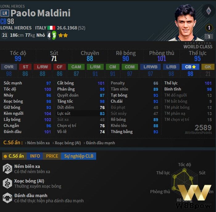 Pao Maldini là bức tường thành vững chắc của AC Milan