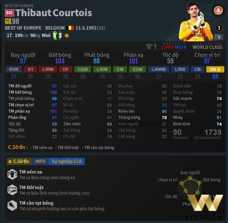 Thủ môn Thibaut Courtois trong đội hình bỉ fo4